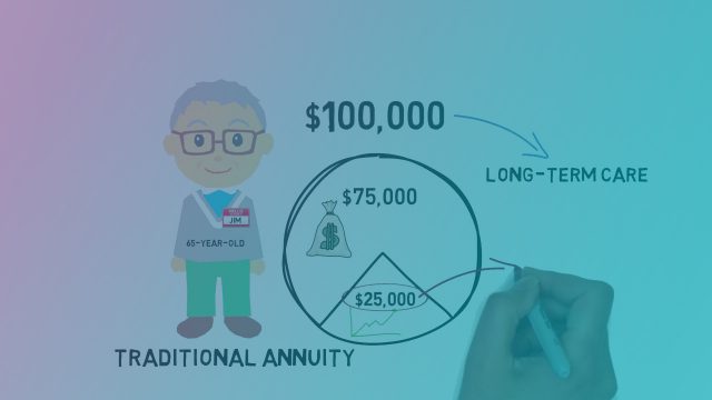 Asset-Based-LTC-Using-Annuities